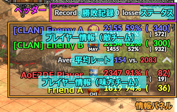 チーム戦の表示例